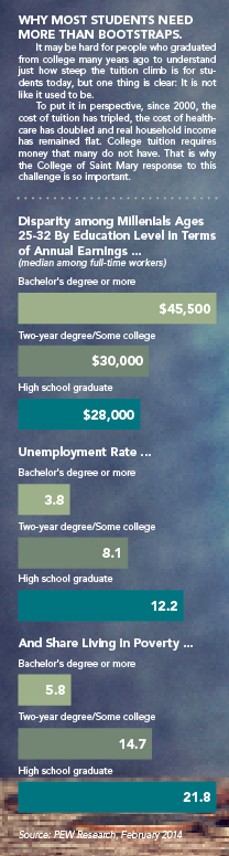 Why students need more than bootstraps